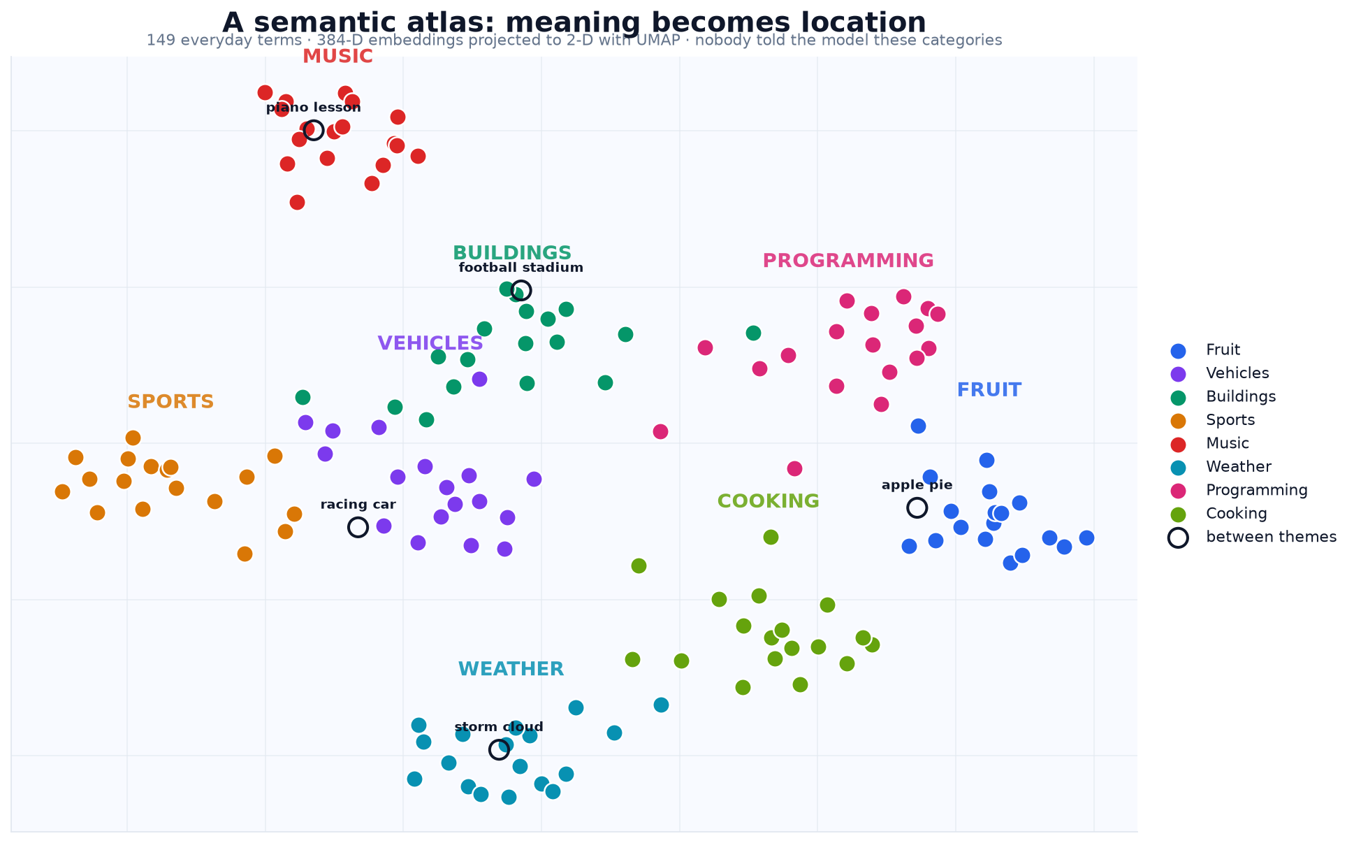 A semantic atlas of everyday terms